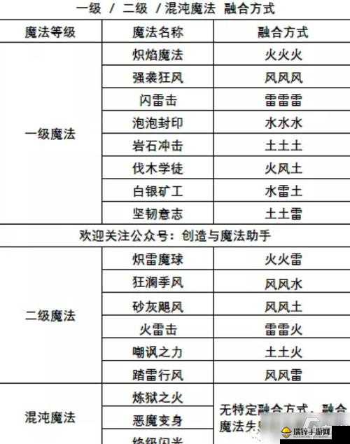 深入解析创造与魔法游戏中残卷的具体作用与重要性